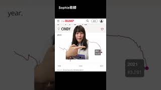 Cindy 英文名字有多受歡迎？發音、意思｜Sophia老師????????英文 ... 