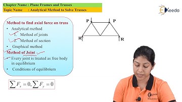 Analytical Method to Solve Trusses - Plane Frames and Truss - Engineering Mechanics