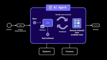 Camunda: Powering Agentic Orchestration at Scale