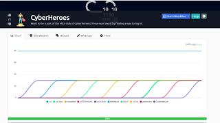 Thm Cyberheroes Walkthrough