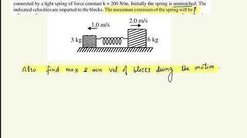 Spring block system | Centre of mass frame | max min velocity calculation | JEE | NEET | Olympiad