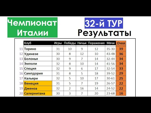 Футбол Серия А 2021/22 (Чемпионат Италии) 18-й тур Результаты Турнирная таблица