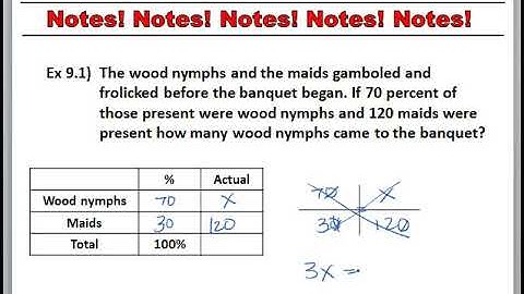 Saxon Alg 2 Lesson 9