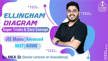 Ellingham Diagram in Metallurgy || Super-Tricks and Core Concept || IIT Jee Mains | Advanced | NEET