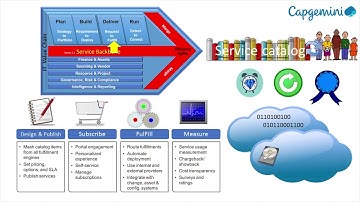 4 waardestromen IT4IT