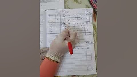 Simplex Method Part(9) | Operation Research(OR) | Dr. Rania Ragab