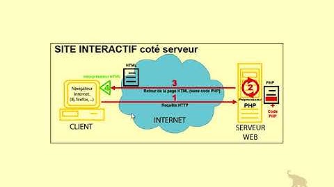 apprendre PHP et MySQL - site statique au site dynamique Ep 01