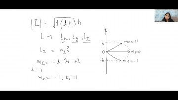 Space Quantization of orbital angular momentum