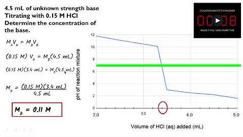 Science_HSChem_Unit8_AcidsBases_Day9