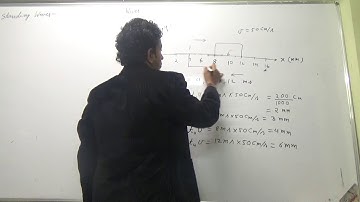 IIT JEE Physics 16 Waves 08 HC || by Abhishek Kumar Physics