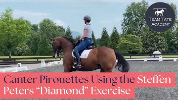 Canter Pirouettes using the Steffen Peters “Diamond” Exercise