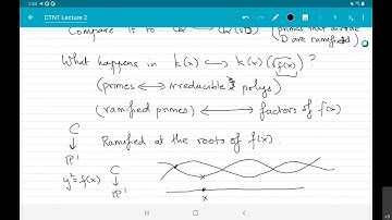 CTNT 2020 - Curves over Finite Fields (by Soumya Sankar) - Lecture 2
