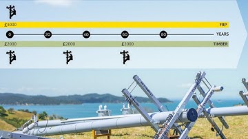 GFRP Electricity Poles | GFRP Poles in Power Distribution | GFRP Electricity Poles Under Load Stress