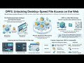Web Storage | OPFS | Origin Private File System | Browser Storage
