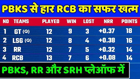 IPL 2022 Points Table - Points Table After RCB vs PBKS | IPL 2022 Points Table Today