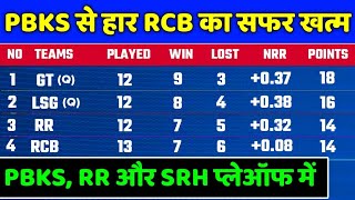 IPL 2022 Points Table - Points Table After RCB vs PBKS | IPL 2022 Points Table Today