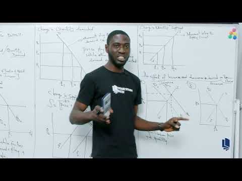 Effect of Changes in Demand on Equilibrium
