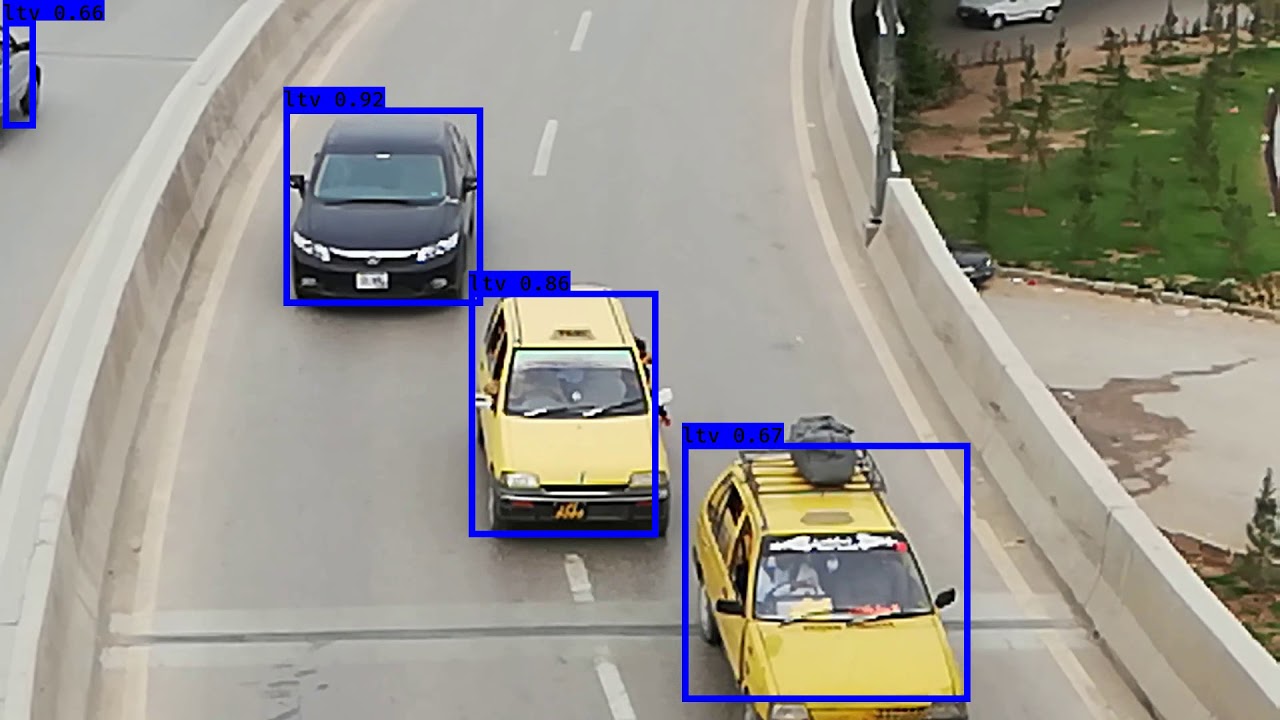 programming assignment car detection with yolo