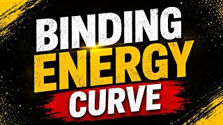 Binding Energy Curve