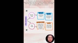 Group G- AFT1093 L4 Macroeconomics Case Study 2 Presentation