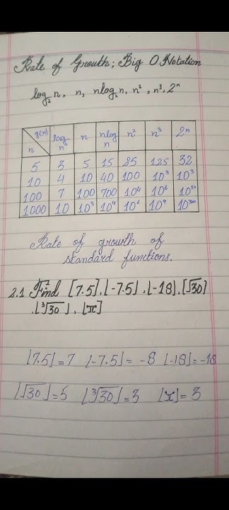 Data Structure| Preliminaries| Algorithmic Notation | Fig2-2 ...