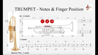 Trumpet Notes and Finger Position
