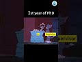 What To Do When Your Supervisor Doesn't Reply | PhD & Master's Students Guide