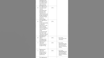 UPJEE UP Polytechnic JEECUP 2025 Admissions Apply Online Form #upjee #upscexam