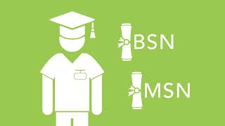 Pathways To Nursing - GCON + HCA Healthcare (w/ intro)