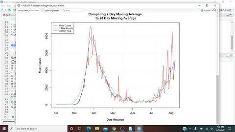 Basic R & COVID-19: Calculate and Plot Moving Averages/Rolling Means.