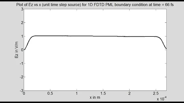 Program16D 1D FDTD (unit step source) with Perfectly Matched Layer boundary condition