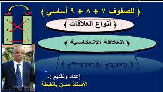 درس العلاقة الإنعكاسية