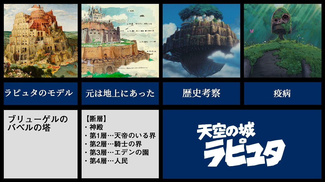 ラピュタ 1 Iq300 天空の城ラピュタの豆知識 Youtube