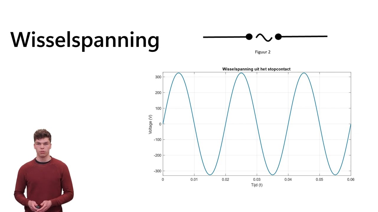 Gelijk  en wisselspanning