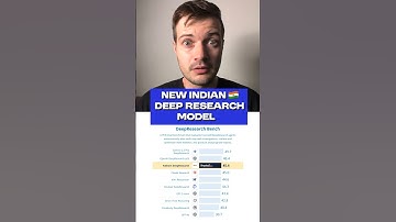 This Indian AI lab just beat Perplexity at deep research