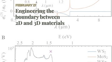 Engineering the boundary between 2D and 3D materials