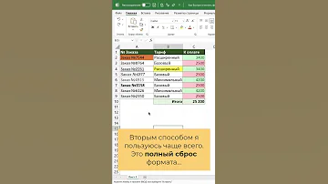 Как быстро очистить ячейки Excel от форматирования?