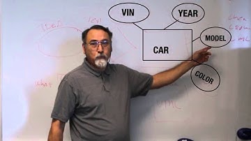 ITSE 2309 Database Concepts C2.4 Entity Relationship Modeling