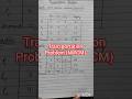 Transportation problem- North West Corner Method importnt method#support #study #ytshorts #students