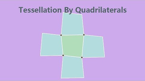 Tessellation by Quadrilaterals | Visual Proof