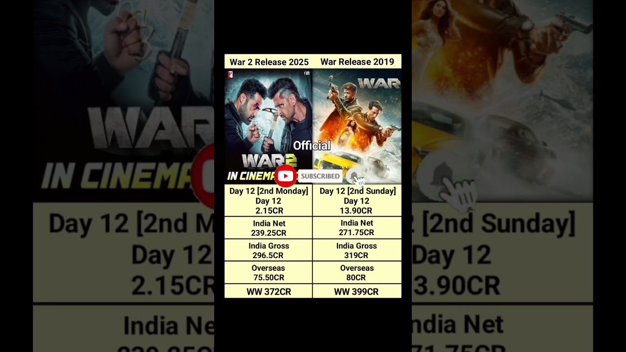 War 2 vs War Day 12 Official Box Office Collection 