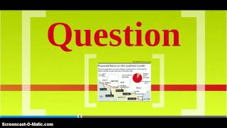 ENG121: Formulating a Research Question