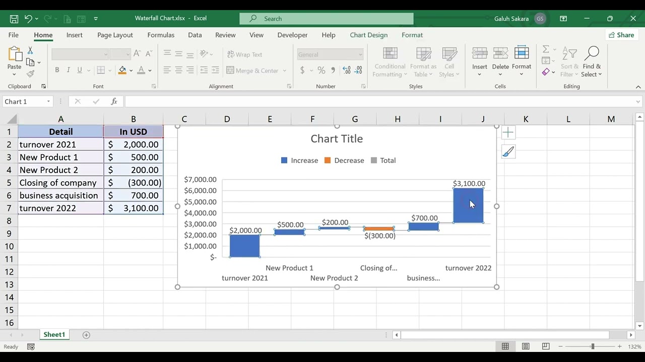 excel charts and graphs - excel graphic waterfall chart