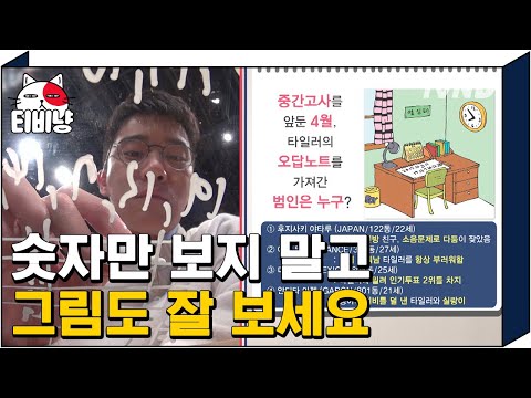 [티비냥] 그림도 단서! 주어진 단서를 이용해 범인을 찾아라! 글만 줘도 어려웠는데 그림까지 보라니요...ㅠㅠ | #문제적남자 170409