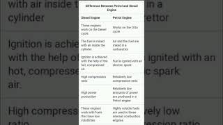 Diesel Vs Petrol Engine