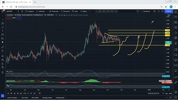 ADA - Cardano Technical Analysis for October 29, 2021 - ADA