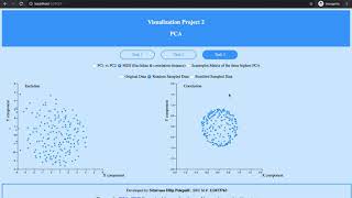 Famous cse 564 Stony Brook University Mini Project 2 Demo ( PCA Visualization , MDS ) Net Worth