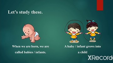 Class 1, Environmental Science EVS, Chapter 4, Growing Up, Part   1