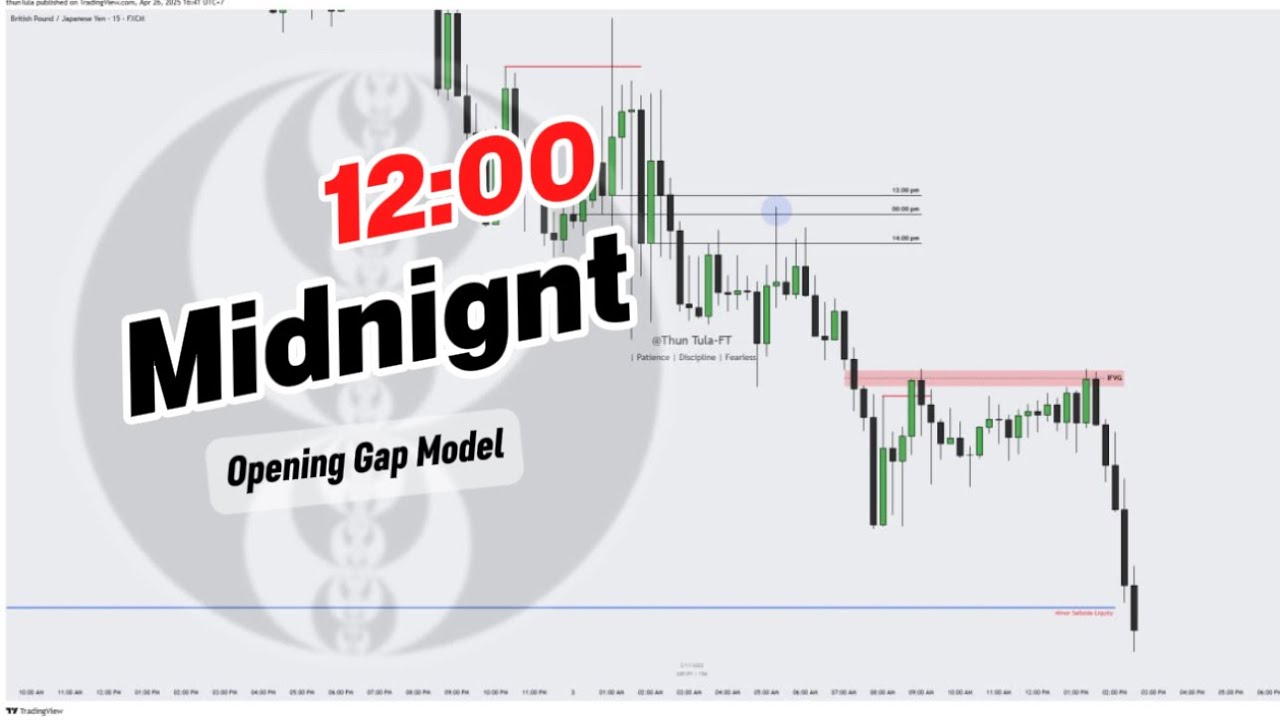 Opening Gap Model Concept ICT