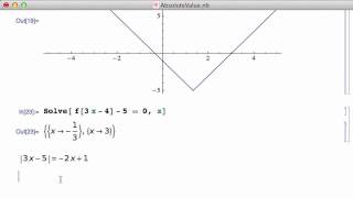 Absolute Value and Mathematica